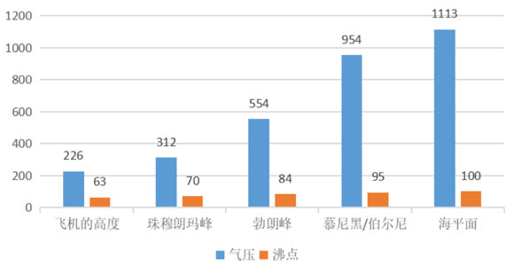 真空預(yù)冷機(jī)