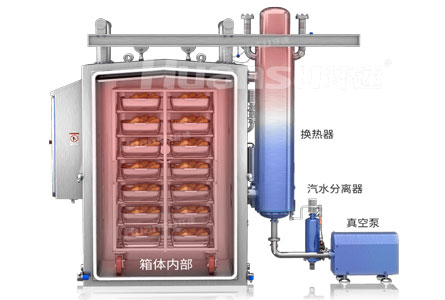 環(huán)速鮮食冷卻機-箱體內(nèi)部圖