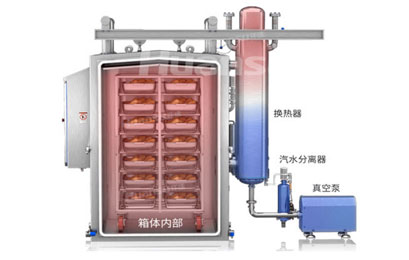 環(huán)速真空冷卻機(jī)